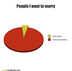 PeopleIWant2Marry